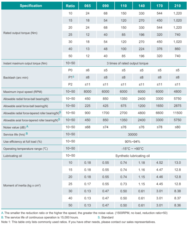 Rinvii Angolari RA-G Datasheet