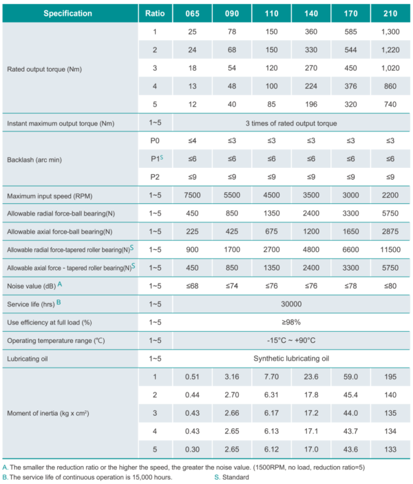 Rinvii Angolari RA-S Datasheet